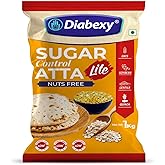 SugarControl Producto